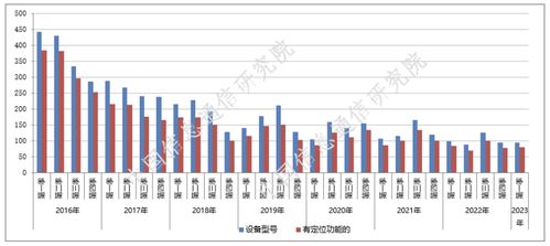 《中國信通院2023年第一期國內手機產品通信特性與技術能力監測報告》解讀 洞察前沿，驅動網絡科技研發新浪潮